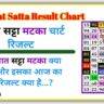 Prabhat Satta Result Chart